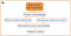 big data en turismo